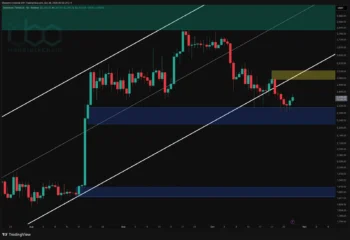 تحلیل قیمت اتریوم: آیا ETH بالاخره می‌تواند مقاومت ۲,۴۰۰ دلاری را بشکند؟