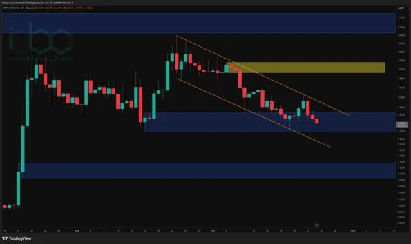 تحلیل قیمت ریپل: XRP با یک رد دیگر مواجه می‌شود در حالی که چشم‌انداز کوتاه‌مدت ضعیف‌تر می‌شود