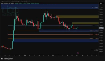 تحلیل قیمت ریپل: XRP باید این سطح کلیدی را دوباره به دست آورد تا روند صعودی را از سر بگیرد