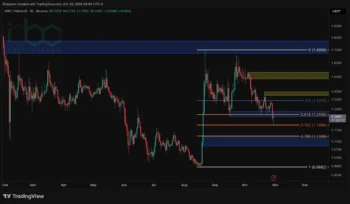تحلیل قیمت ریپل: آیا XRP می‌تواند پس از فروش ناشی از هک بهبود یابد؟