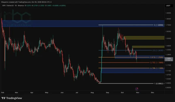 تحلیل قیمت ریپل: آیا XRP می‌تواند پس از فروش ناشی از هک بهبود یابد؟